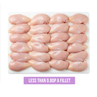 Fresh 5kg Chicken Breast Fillets