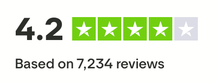 4.2 out of 5 on Trustpilot — based on 7,234 reviews